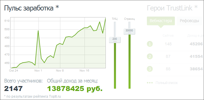 Пульс заработка