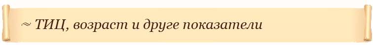 ТИЦ, возраст и друге показатели